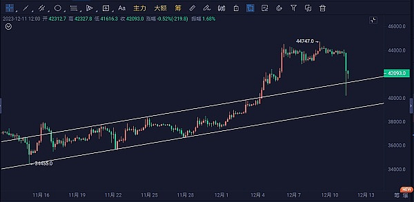 这5个加密货币，可能是下轮牛市的大赢家