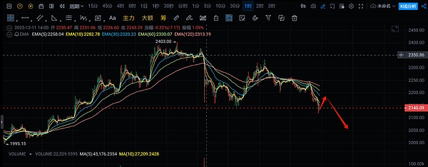 币圈风云录：11.24-11.25行情深度观察