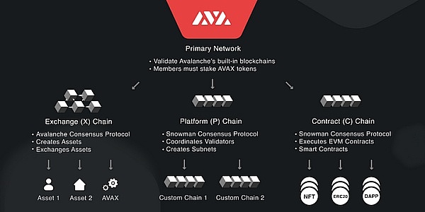 XRP鲸鱼大举抄底：3.5亿美元押注能否带来牛市？