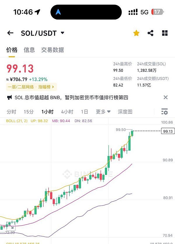 以太坊面临关键抉择：4700美元关口决定后市走向