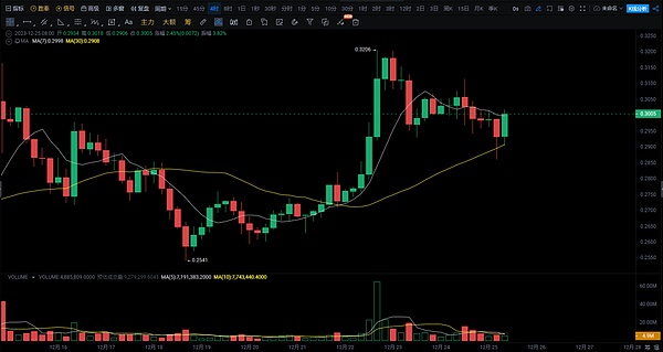 比特币会走向何方？一位老金融人的深度观察