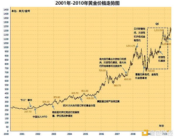 在台北区块链周来场不一样的Web3之夜