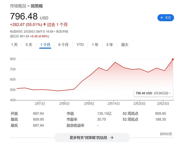 比特币突破3万大关的幕后玄机：是真牛还是诱多陷阱？