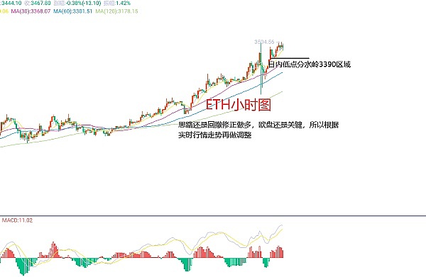 以太坊为何疯狂冲刺历史高点？牛市狂欢背后的真相