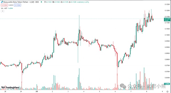 比特币重登3万美元大关，这次真的不一样