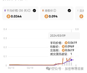 模块化区块链：Celestia热潮背后的加密革命密码