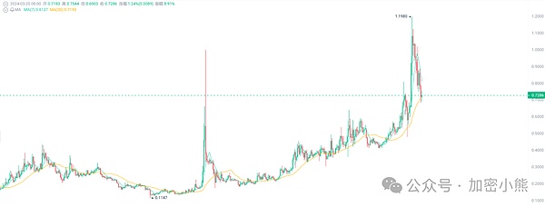 BXWeb3是如何重新定义你的理财方式的？
