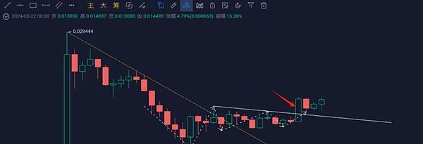 StarFire Alliance Web3.0：当传统金融遇见数字资产新纪元