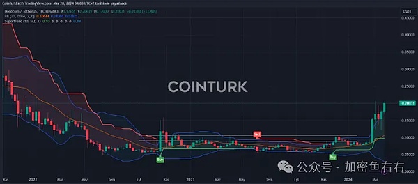 Web3游戏狂欢夜：新加坡见证区块链游戏新纪元