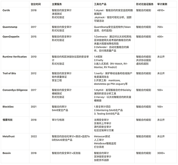 Solana技术突围：以太坊阴影下的逆袭密码