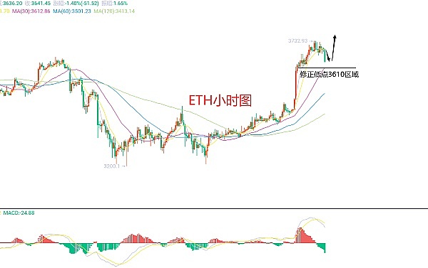 比特币ETF：一场精心策划的市场狂欢？