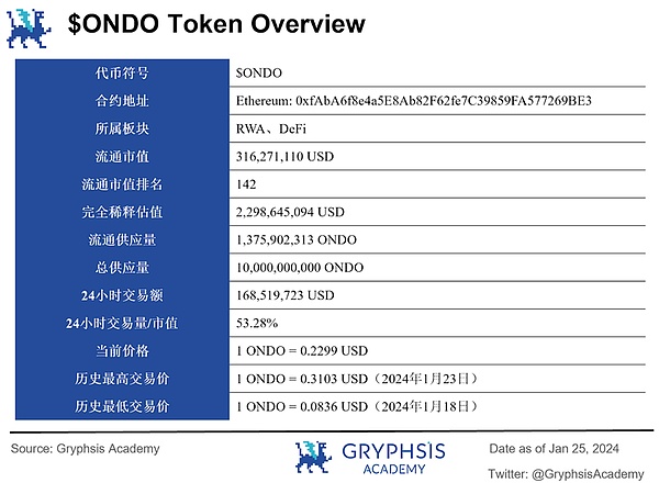 TRC20-USDT发行量突破448亿大关，波场网络成为稳定币主战场