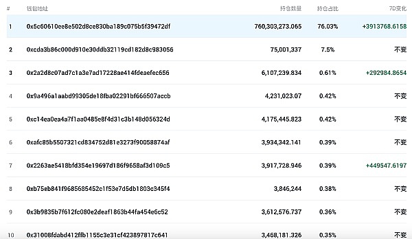 手把手教你参与Aleo测试网空投，2.98亿美金项目不容错过