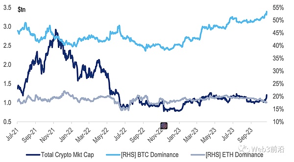 预言机赛道迎来重量级对决：当老牌$LINK遇上AI新贵$ORAI