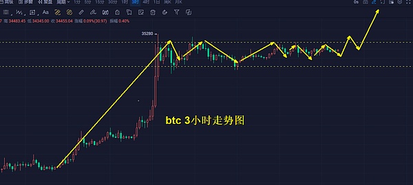 币圈捷报：跟上节奏的朋友又赚翻了！