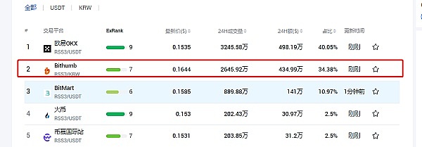 揭秘Verge币：匿名加密货币界的隐形侠客