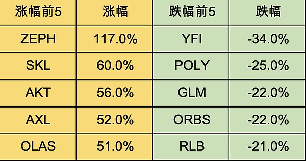Web3教育新贵：HOOK能否成为下个现象级项目？