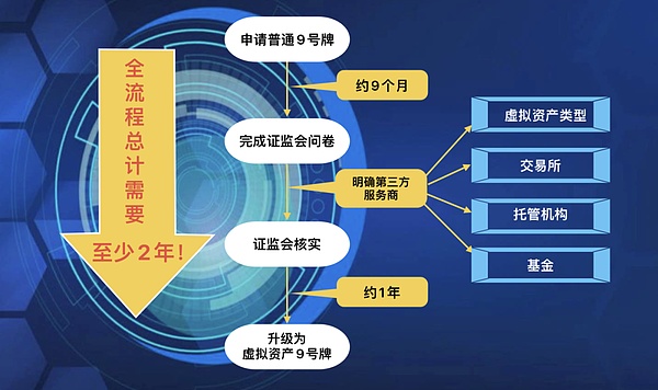 区块链游戏迎来重磅玩家：LUKSO携手虚幻引擎开启新纪元
