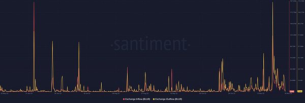 币安危机意外成就Coinbase：合规玩家终迎春天