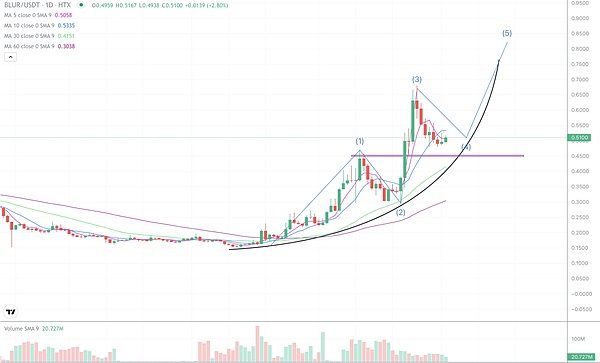 当750万美元砸向4MB涂鸦：比特币文化的新革命