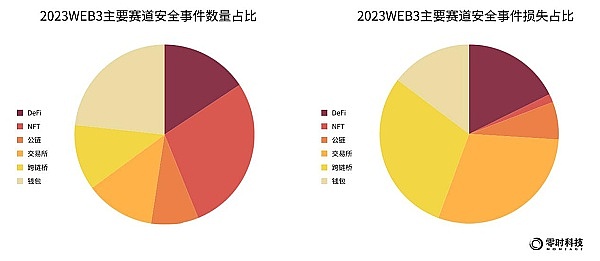 币圈风云：比特币震荡期的投资艺术与以太坊的多空博弈