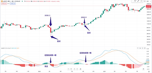 DYDX遭遇聪明钱撤离风暴：两大巨鲸套现数百万引发市场担忧
