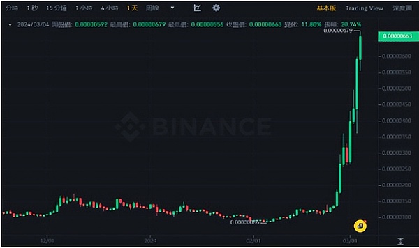 2023悉尼金融科技盛会：一场不容错过的行业风暴