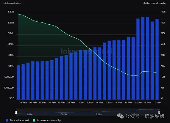 比特币重返2.7万美元：这次是真牛还是假牛？