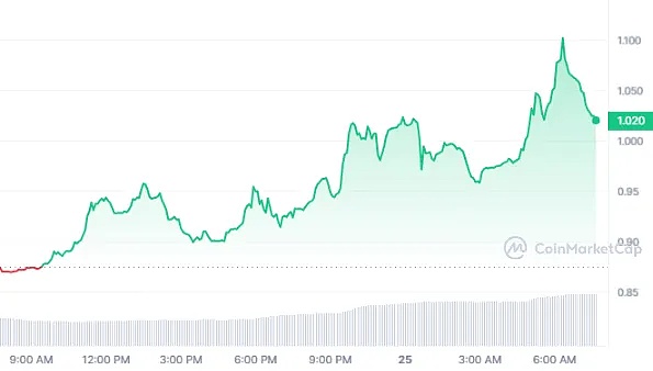 在新加坡Token2049的所见所感：一场金融科技的狂欢与反思