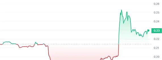 重磅观点：比特币正迎来历史性投资机遇