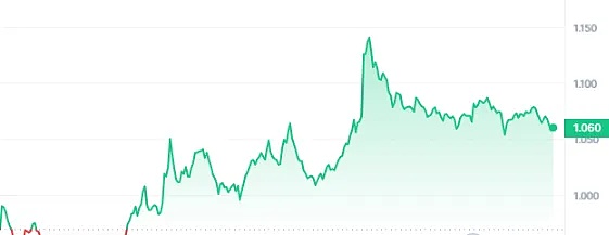 币安区块链周选址土耳其，战火阴影下能否顺利举行？