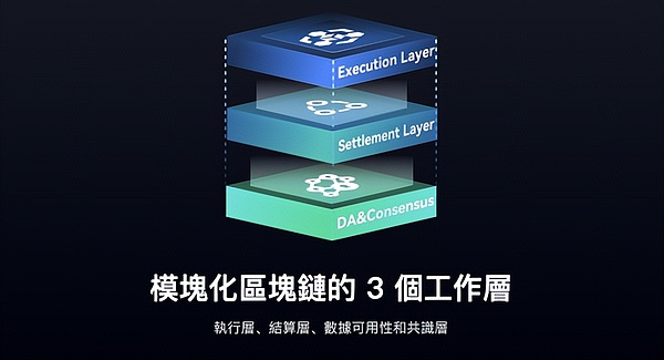区块链开发新纪元：如何选择最适合你的技术平台？