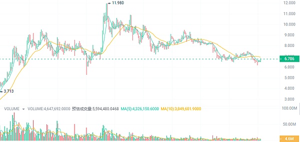 稳定币：区块链世界的双刃剑？一个从业者的深度观察