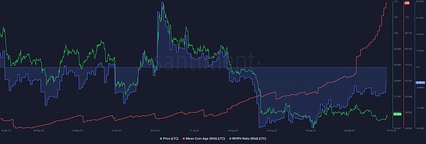 Footprint Analytics亮相Token 2049：用数据说话，赋能区块链未来