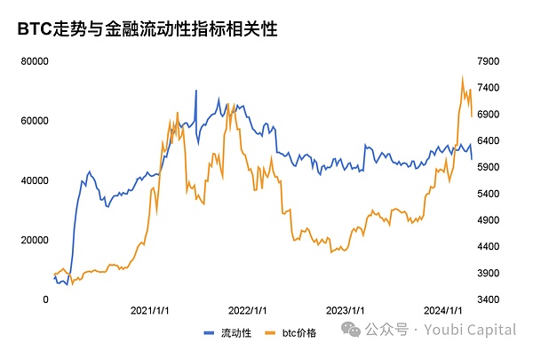 熊市生存指南：一位资深投资人的定投智慧