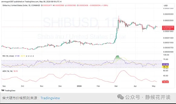 Web3社交新贵beoble获200万美元投资，DCG和三星都看中了什么？