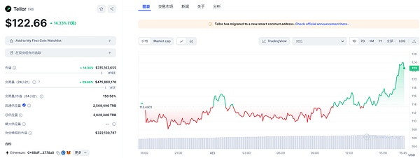 比特币生态爆发在即：2024年牛市最值得关注的赛道