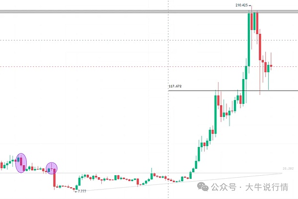 炒币路上，技术派和心态派谁能笑到最后？