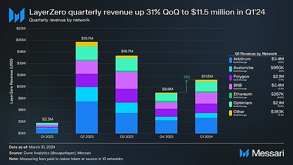 比特币狂想曲：Strategy如何用会计魔法玩转加密货币市场