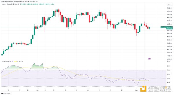XRP蓄势待发：比特币引领下或冲击0.58美元高位