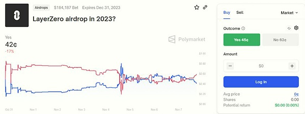 BCH持有者集体躺平：96%的人选择当佛系投资者，300美元大关还有戏吗？