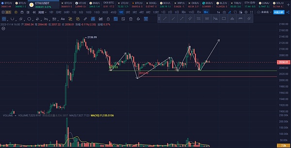 深度剖析：11月23日比特币行情走势与操作策略