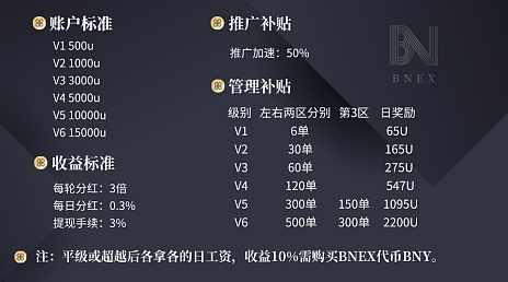 长线投资必须配置山寨币吗？2023年市场底部在哪里？
