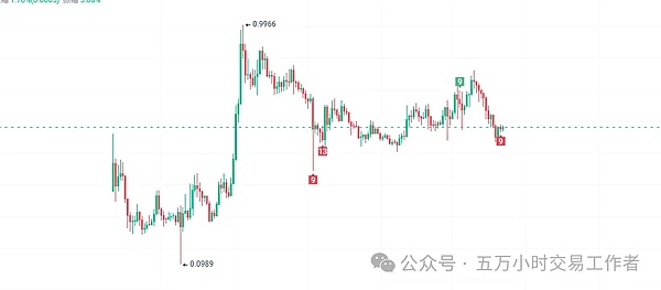 数字货币巨震：赵长鹏黯然离场，币安帝国面临严峻考验