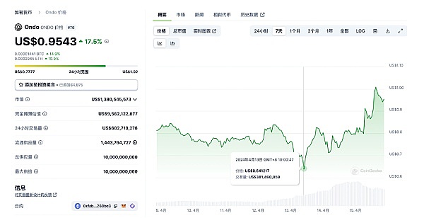 重磅！MetaTdex推出边交易边赚钱新玩法，首批用户已尝到甜头