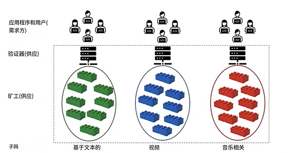 当AI遇上表情包：Hedra创始人揭秘生成式视频的下一个爆发点