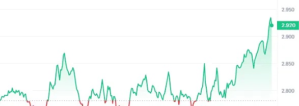 摩根大通下调比特币挖矿成本：矿工们该笑还是该哭？
