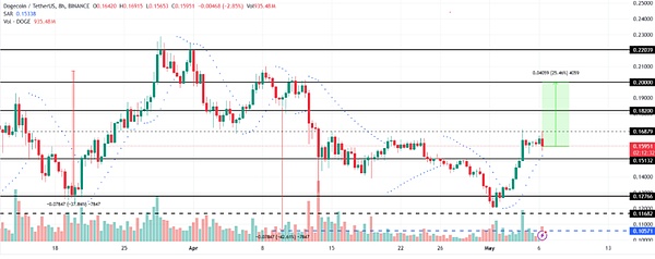 Starknet的Dojo引擎：开启链游新纪元的关键钥匙？