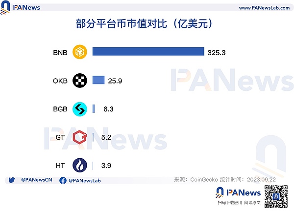 为什么Aptos正在成为DeFi开发者的首选？