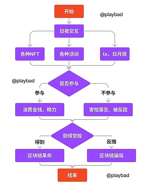 矿工与社区：一场因Drivechain引发的美丽误会